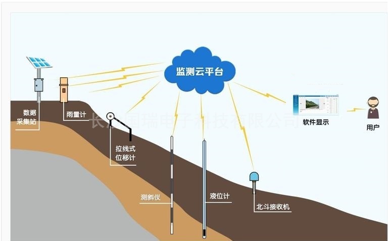 内部位移监测1.jpg